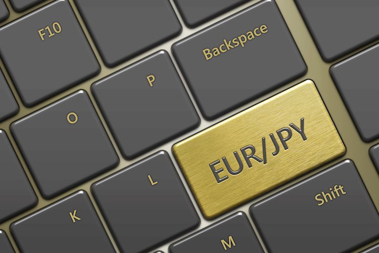 EUR/JPY rejected at the 20-day, aloof location for extra contrivance back