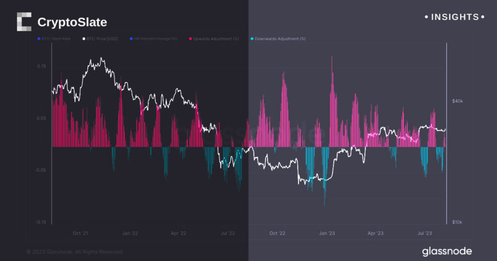 Bitcoin adjusts positively amid Texas heat wave, soaring vitality costs