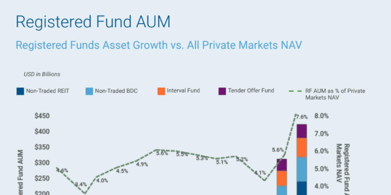 : Why effectively off merchants attach $125 billion into this recent style of inside of most-equity fund closing year