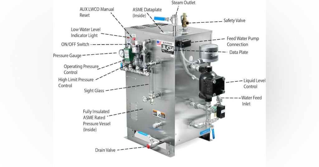 Global Electric Boiler Market to Attain $17.4 Billion by 2031