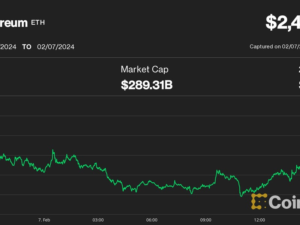 Ether Tops $2.4K as Cathie Wood’s Ark, 21Shares Amend Put ETH ETF Submitting