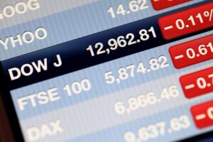 Dow Jones Industrial Moderate advances with geopolitical issues weighing possibility appetite