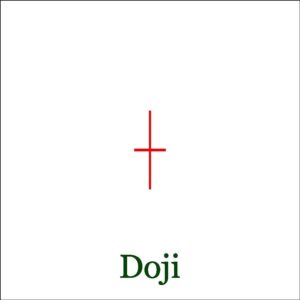 Contemporary Month-to-month Doji Signal For Apple?