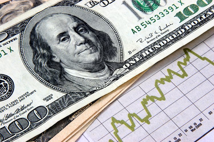 US Dollar battles and gets liked by strong GDP revisions