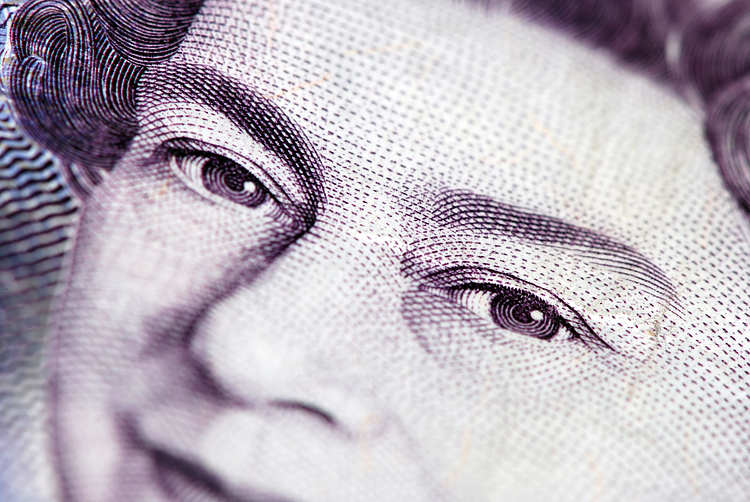 Pound Sterling Rate News and Forecast: GBP/USD dips to 1.2881, marking third day of losses