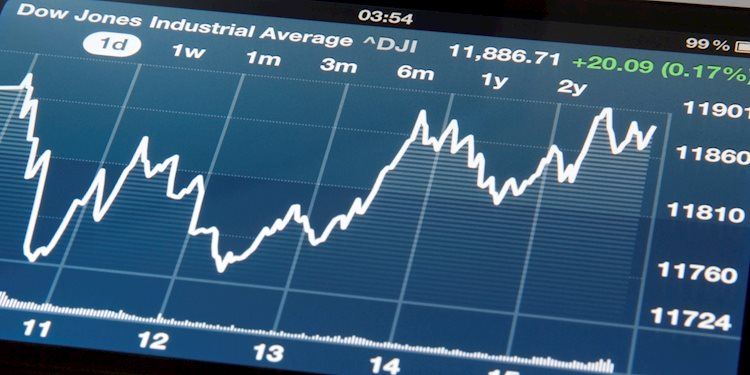 Dow Jones Industrial Common plunges 700 facets on renewed recession fears