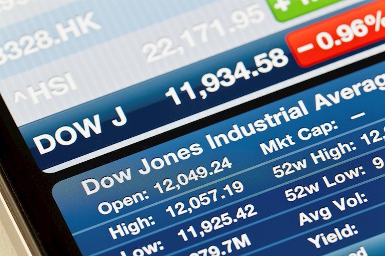 Dow Jones Industrial Average climbs virtually 700 components on Thursday recovery