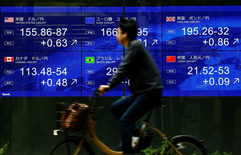 Shares drop as elevated yields weigh