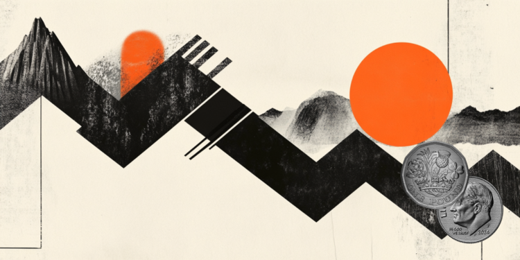 GBP/USD bounces off one-month low, defends 200-day SMA and retakes 1.2900