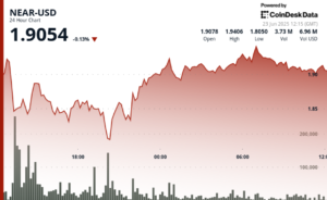NEAR Protocol Surges 7% After Volatility Take a look at, Establishes Key Toughen