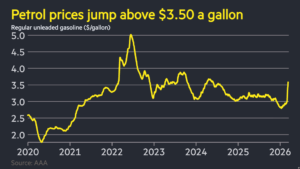 Trump’s Iran war assessments US voters’ persistence as petrol costs upward thrust