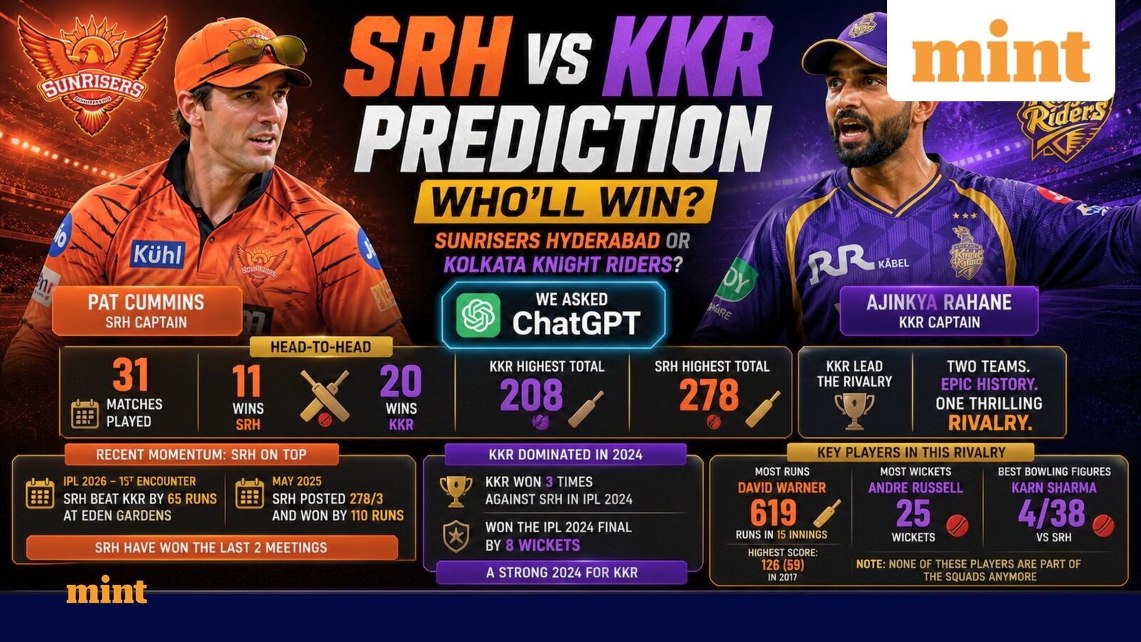 SRH vs KKR  prediction: Who’ll win, Sunrisers Hyderabad or Kolkata Knight Riders? We asked ChatGPT