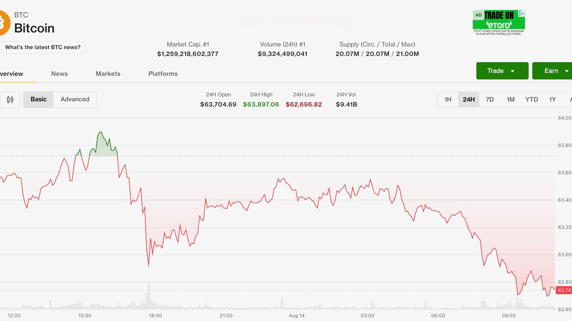 Bitcoin slips as U.S. inflation fails to spark positive aspects, ETFs watch August’s first two-day drawdown