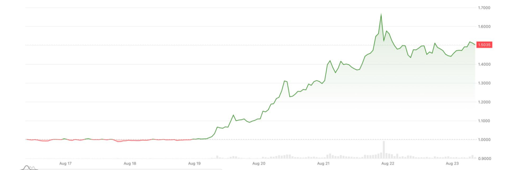 XRP heading within the dependable direction for biggest weekly abolish in 21 months as Treasury buyback spurs ‘curve regulate’ hopes