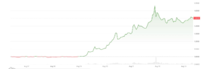 XRP heading within the dependable direction for biggest weekly abolish in 21 months as Treasury buyback spurs ‘curve regulate’ hopes