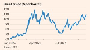 Bond promote-off deepens as oil label rises