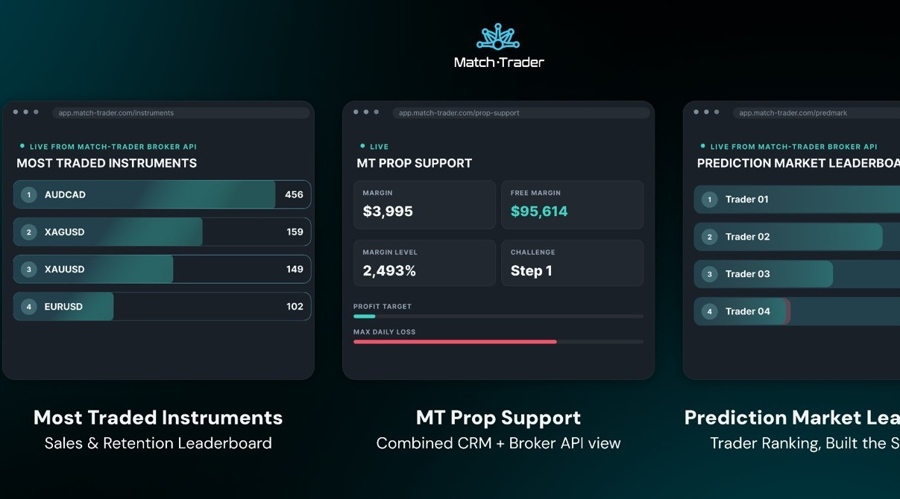 Brokers and Prop Companies Earn Administration MCP from Match-Trader