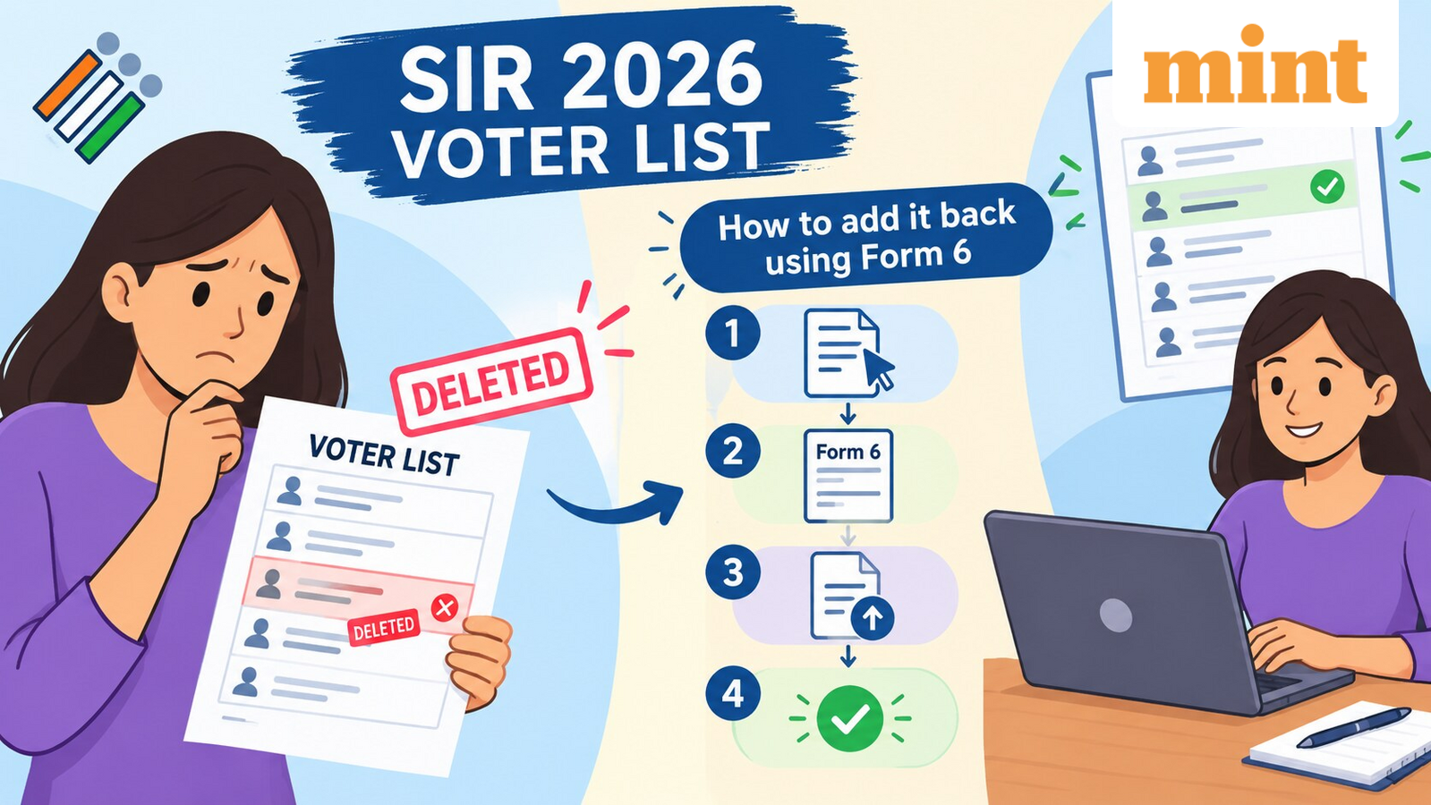 SIR 2026 voter checklist: Name deleted? A step-by-step recordsdata on suggestions to acquire it added relieve — Invent 6 explained
