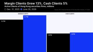 Hong Kong Traders Are Borrowing Enjoy Never Sooner than